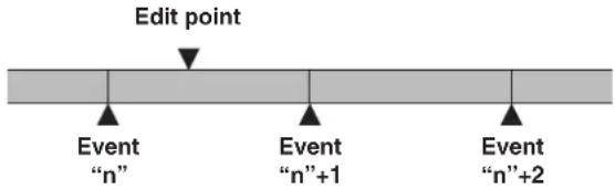 PANASONIC AV-HS410 - ■ Event points and edit points - 1