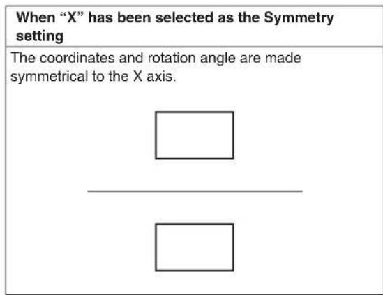 When "X" has been selected as the Symmetry setting The coordinates and rotation angle are made symmetrical to the X axis.