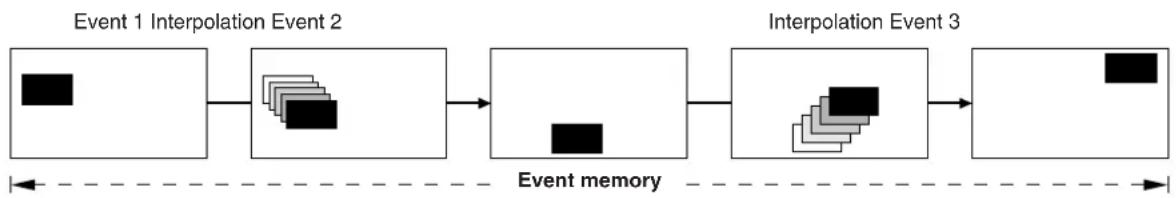 PANASONIC AV-HS410 - ■ Event memories - 1