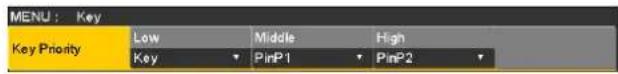 MENU: Key Key Priority Low Middle High Key PinP1 PinP2