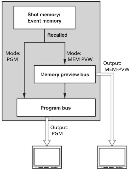 PANASONIC AV-HS410 - 1-10-4. Memory preview - 2