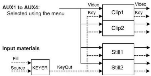 PANASONIC AV-HS410 - ■ Video memory input/output - 1