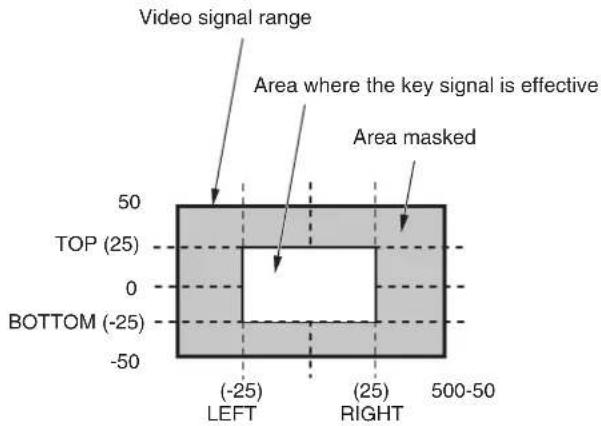 PANASONIC AV-HS410 - 1-3-8. Masking the key signals - 1