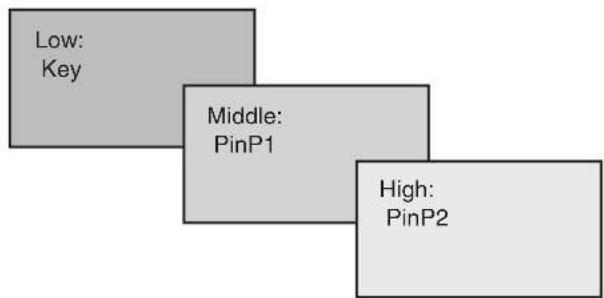 PANASONIC AV-HS410 - 1-3-10. Setting the priority - 2
