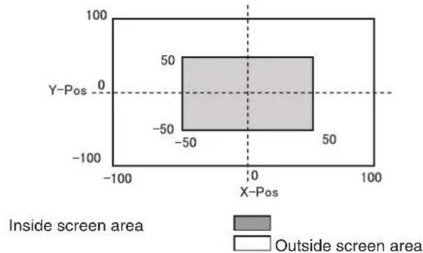 PANASONIC AV-HS410 - Target patterns: - 2