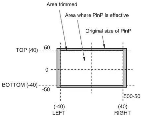 PANASONIC AV-HS410 - 1-4-9. Trimming settings - 2