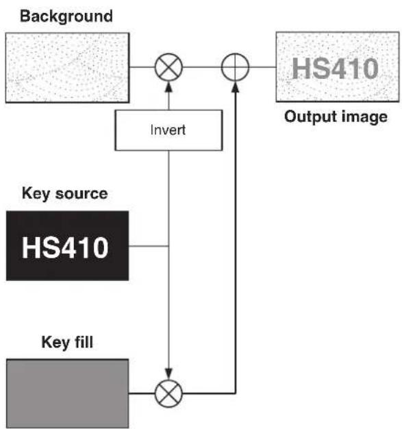 PANASONIC AV-HS410 - 1-3. Key - 2