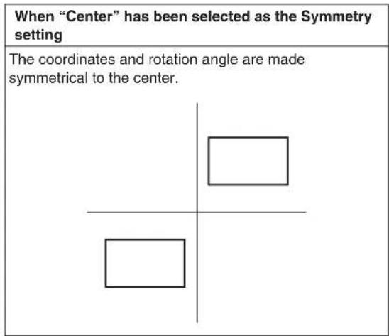 When "Center" has been selected as the Symmetry setting The coordinates and rotation angle are made symmetrical to the center.