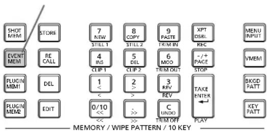 SHOT MEM STORE EVENT MEM RE CALL 7 NEW STILL 1 8 COPY STILL 2 9 PASTE FROM IN XPT DSRL REC MENU INPUT 4 INS 5 DEL 6 MCO -/+ PACE STOP VMEM FLUGIN MEM1 DEL 1 < 2 > 3 REV REV C UNDO TAKE ENTER ← BKGD PATT FLUGIN MEM2 EDIT 0/10 << >> SUM OFF PLAY KEY PATT MEMORY / WIPE PATTERN / 10 KEY
