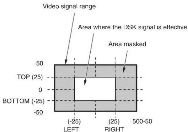 PANASONIC AV-HS410 - 1-5-7. Masking the DSK signals - 3