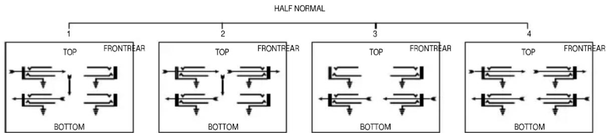 SAMSON S-patch Plus - Half-normalled Mode - 1