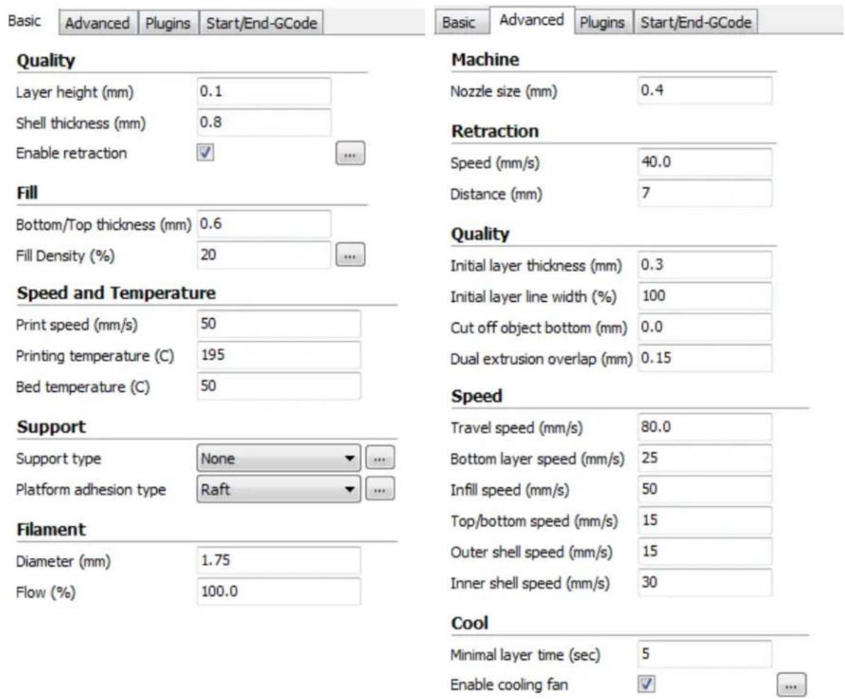 Basic Advanced Plugins Start/End-GCode Quality Layer height (mm) 0.1 Shell thickness (mm) 0.8 Enable retraction ✓ ... Fill Bottom/Top thickness (mm) 0.6 Fill Density (%) 20 ... Speed and Temperature Print speed (mm/s) 50 Printing temperature (C) 195 Bed temperature (C) 50 Support Support type None ... Platform adhesion type Raft ... Filament Diameter (mm) 1.75 Flow (%) 100.0 Machine Nozzle size (mm) 0.4 Retraction Speed (mm/s) 40.0 Distance (mm) 7 Quality Initial layer thickness (mm) 0.3 Initial layer line width (%) 100 Cut off object bottom (mm) 0.0 Dual extrusion overlap (mm) 0.15 Speed Travel speed (mm/s) 80.0 Bottom layer speed (mm/s) 25 Infill speed (mm/s) 50 Top/bottom speed (mm/s) 15 Outer shell speed (mm/s) 15 Inner shell speed (mm/s) 30 Cool Minimal layer time (sec) 5 Enable cooling fan ✓ ...
