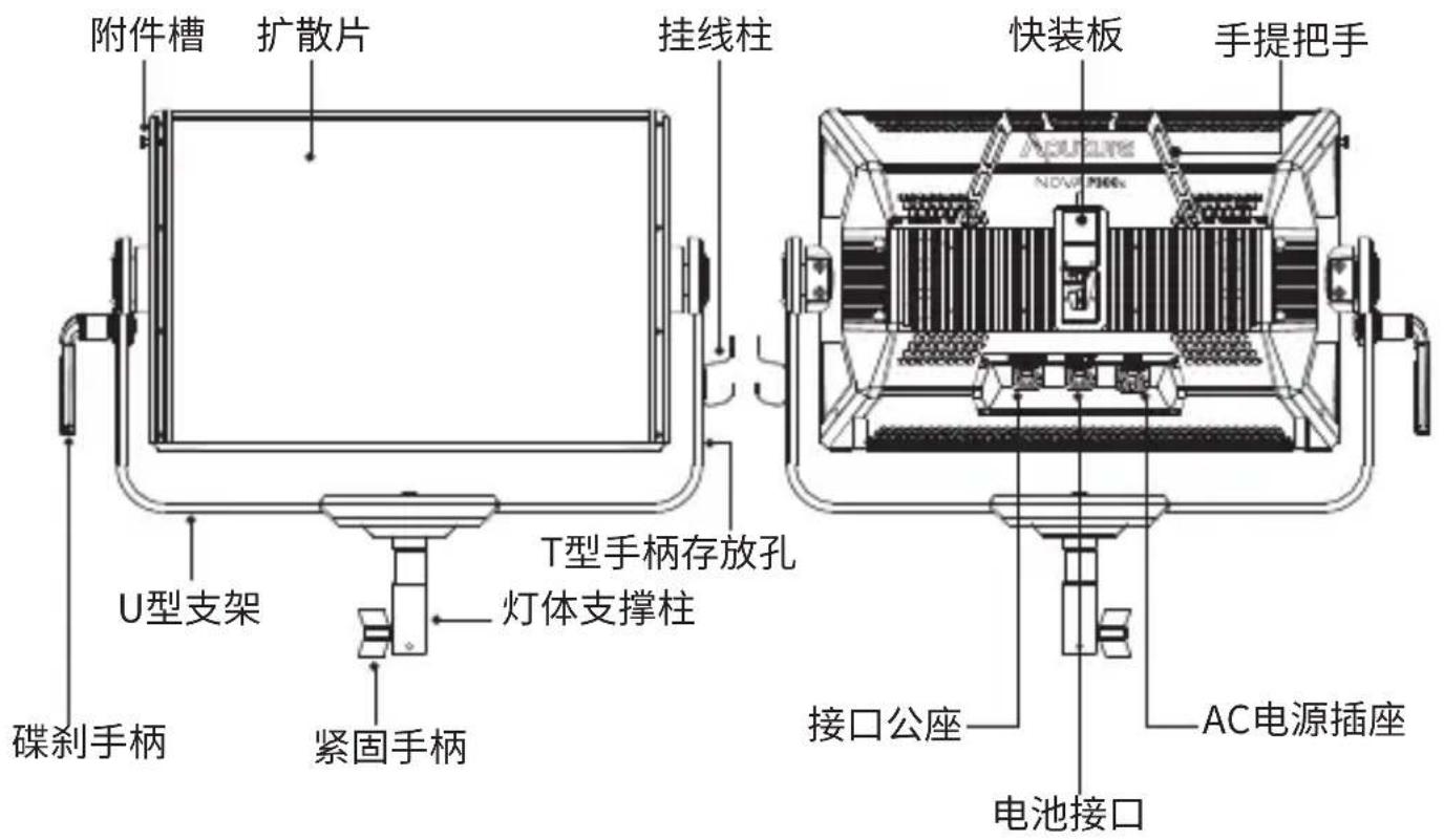 Aputure Nova P300C - 灯体 - 1