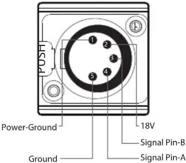 PUSH Power-Ground Ground 18V Signal Pin-B Signal Pin-A