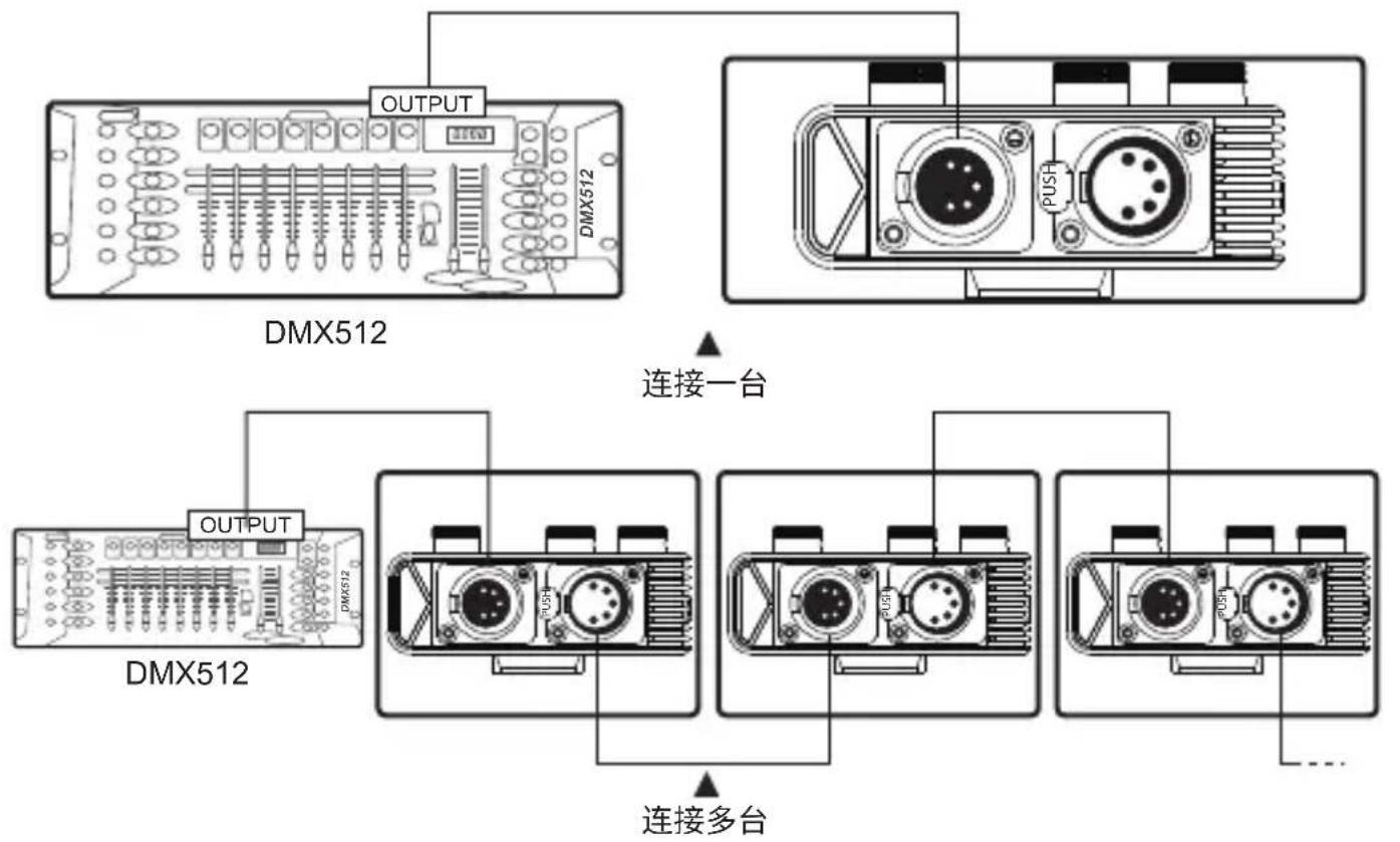 Aputure Nova P300C - 1) 连接DMX标准控制台与灯体 - 1