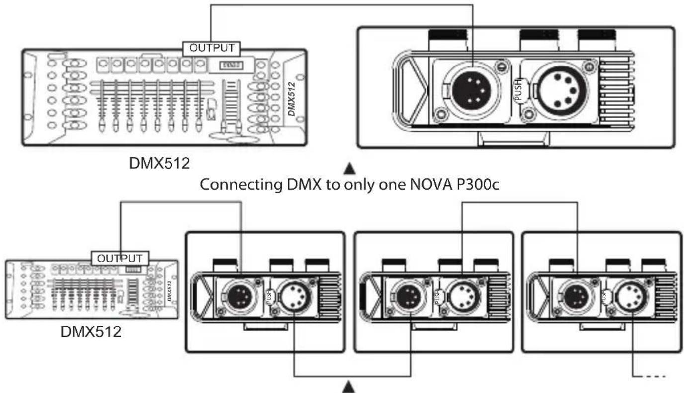 OUTPUT DMX512 DMX512 Connecting DMX to only one NOVA P300c OUTPUT DMX512 PUSH