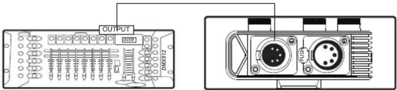 OUTPUT DMX512 PUSH