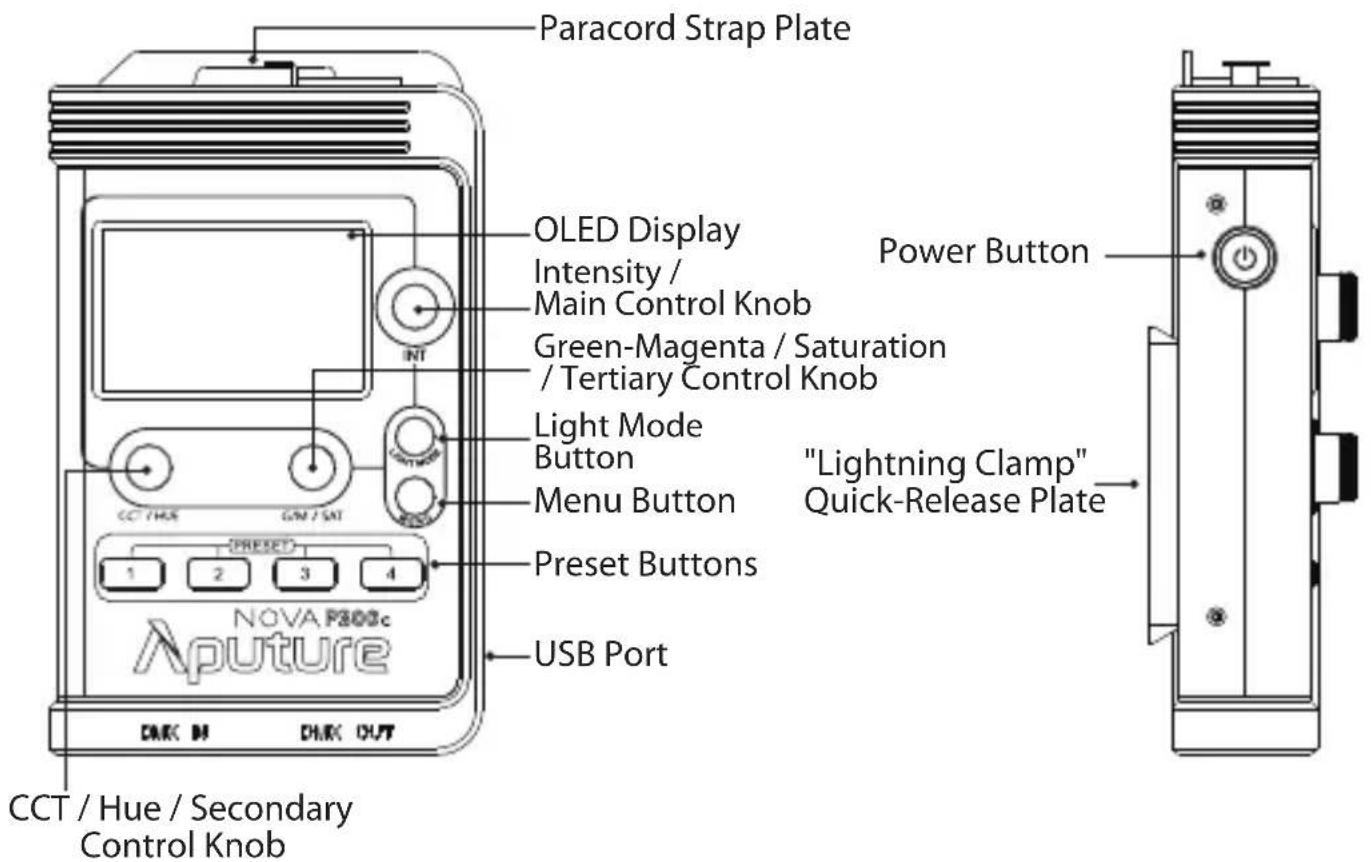 Paracord Strap Plate OLED Display Intensity / Main Control Knob Green-Magenta / Saturation / Tertiary Control Knob Light Mode Button Menu Button "Lightning Clamp" Quick-Release Plate Preset Buttons USB Port CCT / Hue / Secondary Control Knob NOVA P300c Aputure 1 2 3 4 CCT / Hue / Secondary Control Knob