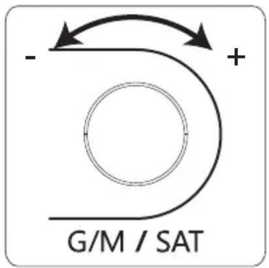 - G/M / SAT +