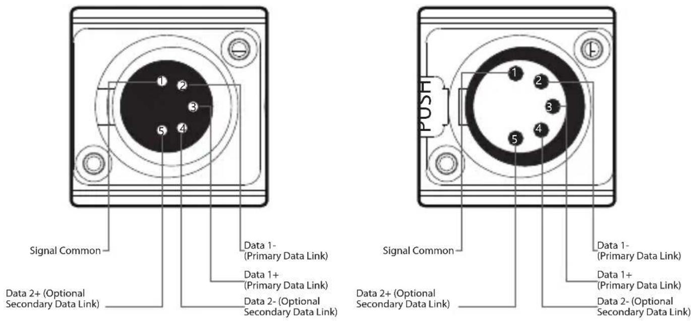 Signal Common Data 2+ (Optional Secondary Data Link) Data 1- (Primary Data Link) Data 1+ (Primary Data Link) Data 2- (Optional Secondary Data Link) Signal Common Data 1- (Primary Data Link) Data 1+ (Primary Data Link) Data 2- (Optional Secondary Data Link)