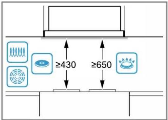 BOSCH DFM064W54 - Sikkerhedsafstande - 1