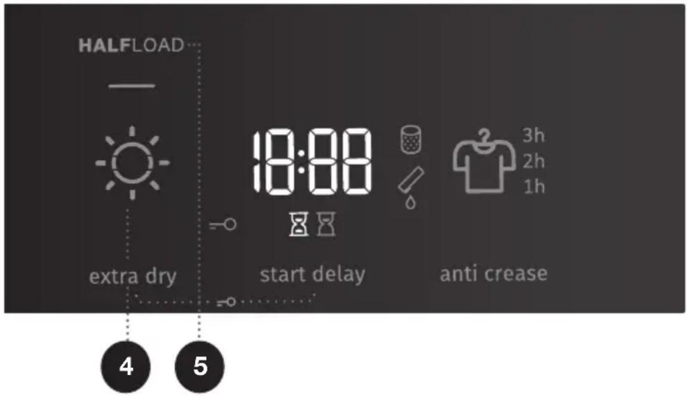 HALFLOAD... 18:00 extra dry start delay anti crease 3h 2h 1h 4 5