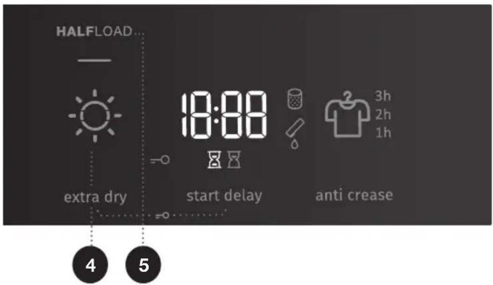 HALFLOAD... 18:00 3h 2h 1h extra dry start delay anti crease 4 5