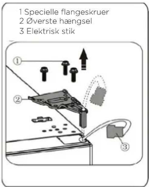 1 Specielle flangeskruer 2 ∅verste hængsel 3 Elektrisk stik