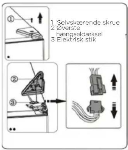 1 Selvskærende skrue 2 ∅verste hængseldæcksel 3 Elektrisk stik