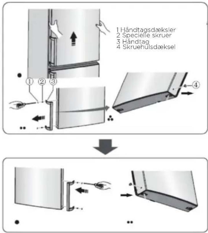 1 Händtagsdæksler 2 Specielle skruer 3 Händtag 4 Skruehülsdæksel
