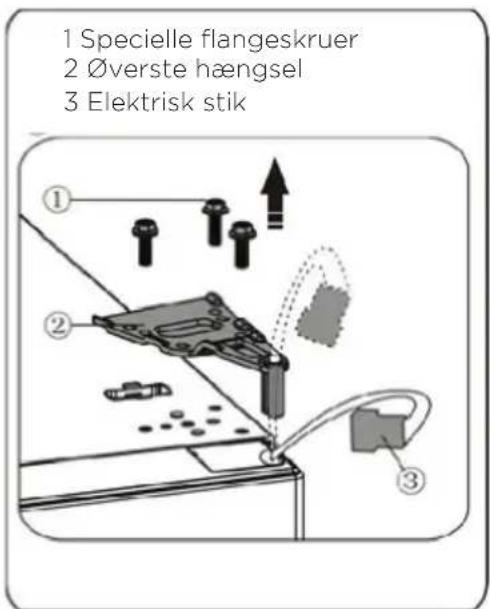 1 Specielle flangeskruer 2 ∅verste hængsel 3 Elektrisk stik