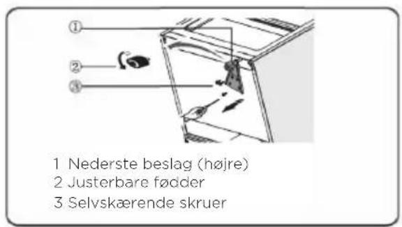 1 Nederste beslag (højre) 2 Justerbare fødder 3 Selvskærende skruer