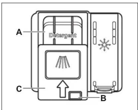 A Detergent C B
