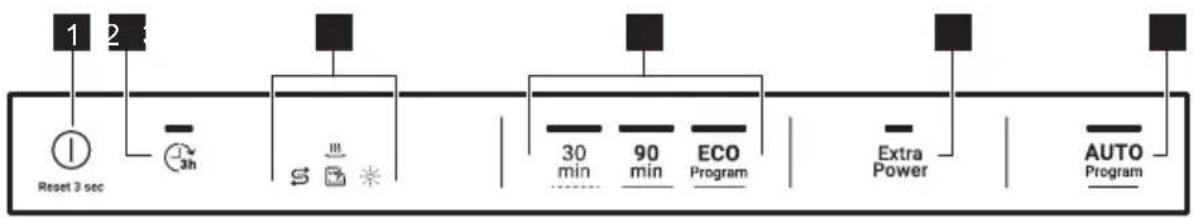 ZANUSSI ZDLN2521 - KONTROLPANEL - 1
