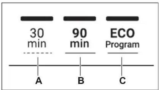 30 min 90 min ECO Program A B C