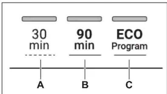 30 min 90 min ECO Program A B C