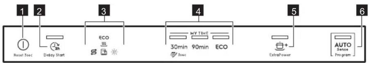 ELECTROLUX EEA22101L - KONTROLPANEL - 1