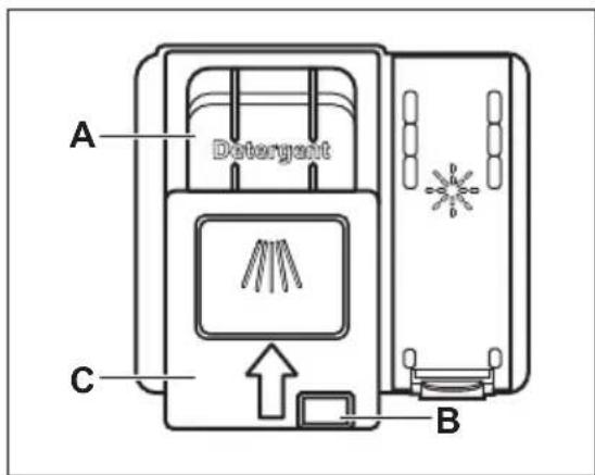 ELECTROLUX EEA22101L - Brug af opvaskemiddel - 1