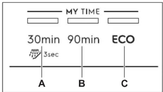 MY TIME 30min 90min ECO 3sec A B C