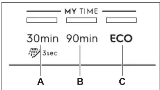 MY TIME 30min 90min ECO 3sec A B C
