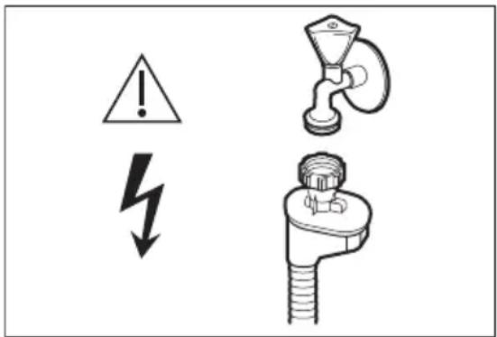 Safety warning symbols and diagram showing warning, lightning bolt, and pipe fittings with corresponding labels