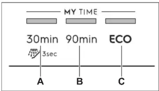 MY TIME 30min 90min ECO 3sec A B C