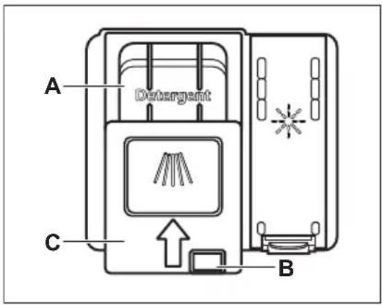 A Detergent C B