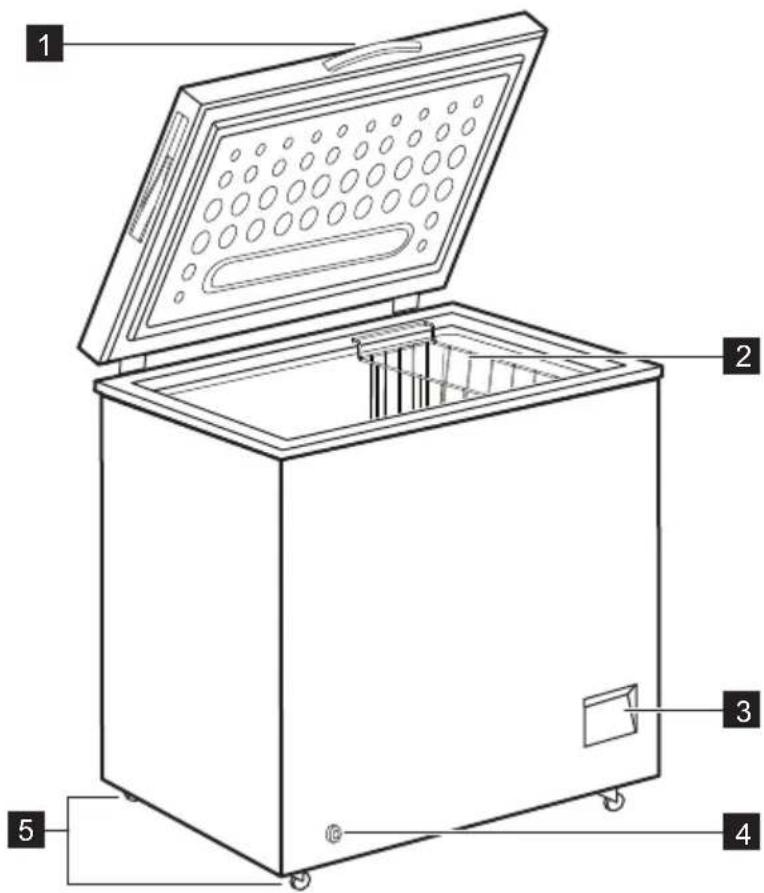 ELECTROLUX LCB3LE38W0 - Beskrivelse af apparatet - 1