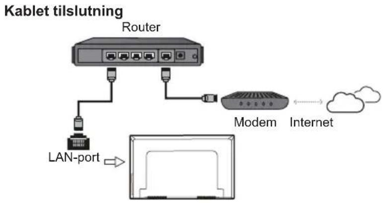 TCL 40ES565 - Strømforsyning og tilslutning af antenne - 3