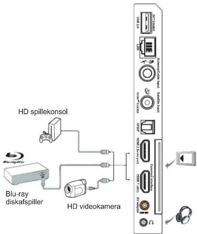 TCL 32ES561 - Strømforsyning og tilslutning af antenne - 2