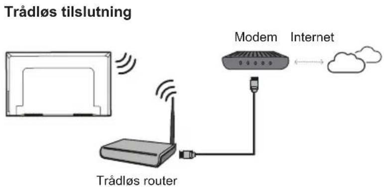 TCL 32S613 - Strømforsyning og tilslutning af antenne - 4