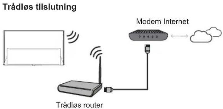 TCL 75EB600 - Strømforsyning og tilslutning af antenne - 4