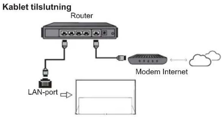 TCL 75EB600 - Strømforsyning og tilslutning af antenne - 3
