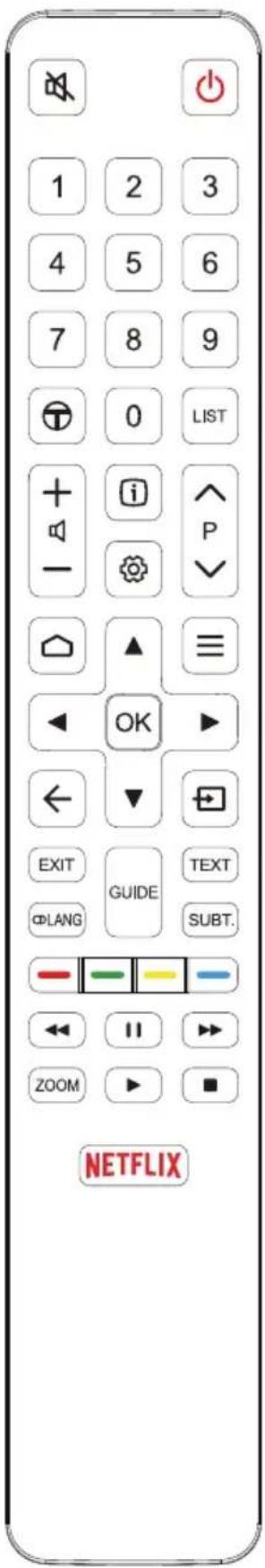 TCL 75P618 - Fjernbetjeningens funktioner - 1